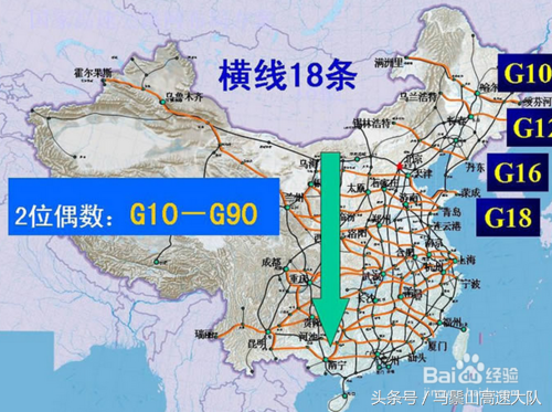 国道省道县道乡道编号，道路标注图解（高速、国道、省道公路编号有哪些规律）