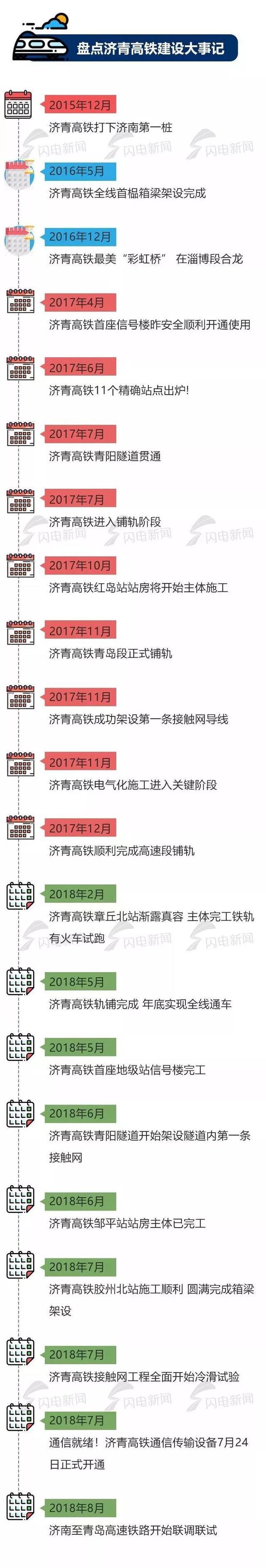 济青高铁什么时候开始建设的，山东还有6条新高铁项目将开工……