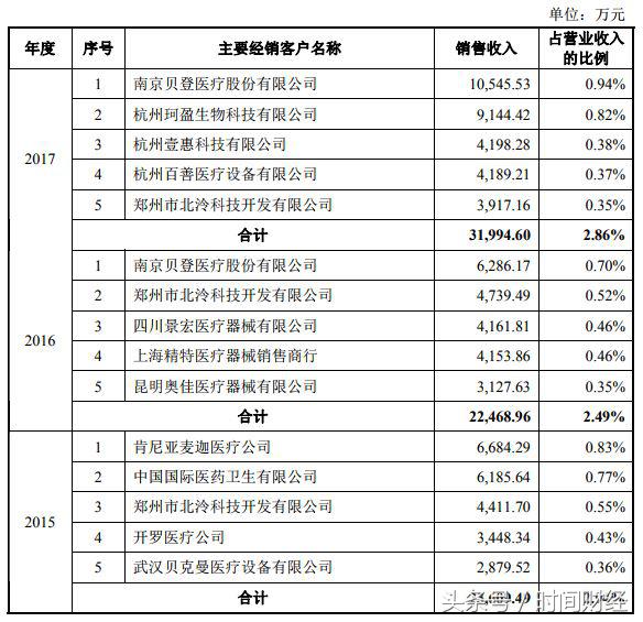 贝登（药企）