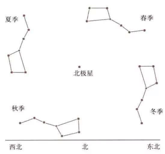 斗转星移什么意思，斗转星移是什么意思（《天龙八部》斗转星移）