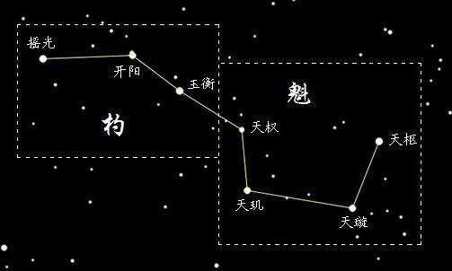 斗转星移什么意思,斗转星移是什么意思(《天龙八部》斗转星移)