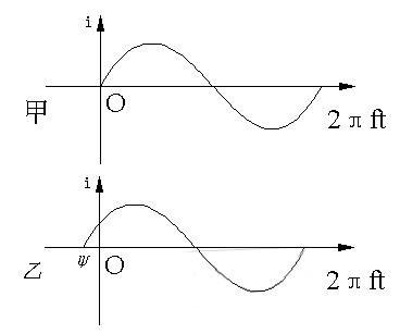 pf是什么单位，uf pf nf是什么意思（十六个维修电工必懂的基础知识）