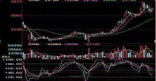 股票kdj线图入门图解（新手必看：KDJ买卖技巧）