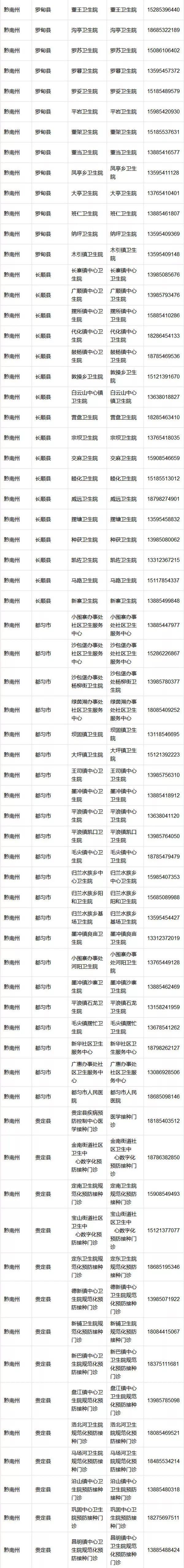 贵州狂犬病疫苗接种点，贵州省狂犬病疫苗接种单位名单来了