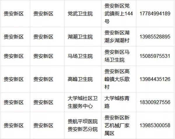 贵州狂犬病疫苗接种点，贵州省狂犬病疫苗接种单位名单来了