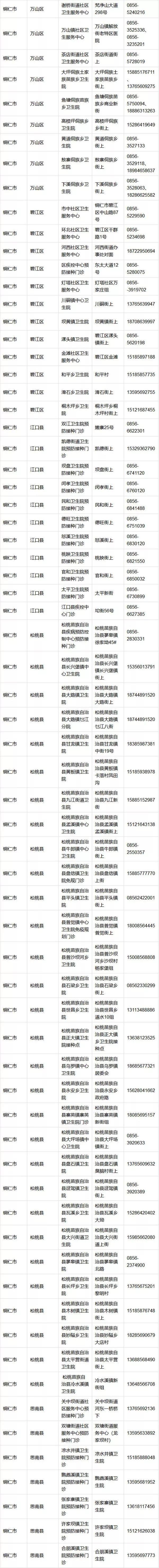 贵州狂犬病疫苗接种点，贵州省狂犬病疫苗接种单位名单来了