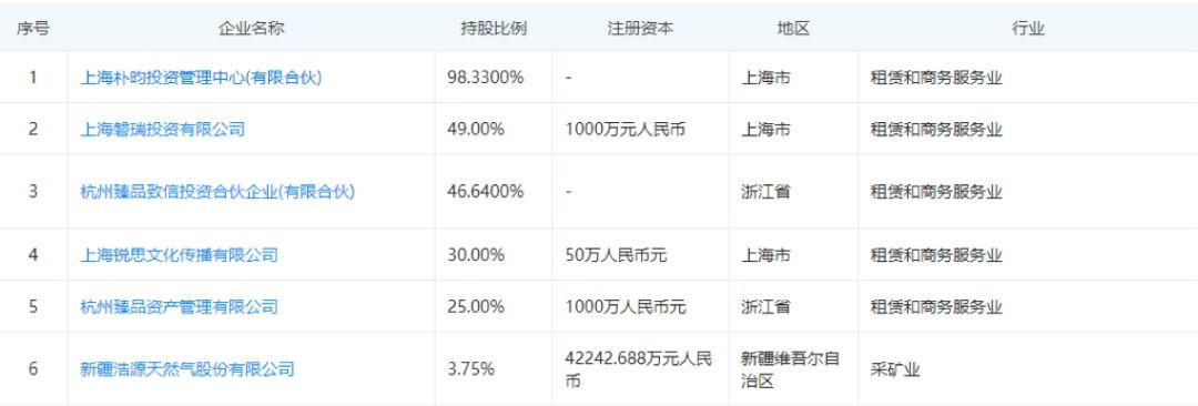 昆仑天然气利用有限公司（手心剜肉补贴手背）