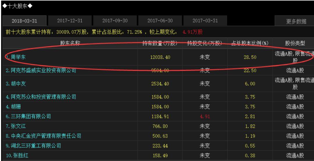 昆仑天然气利用有限公司（手心剜肉补贴手背）