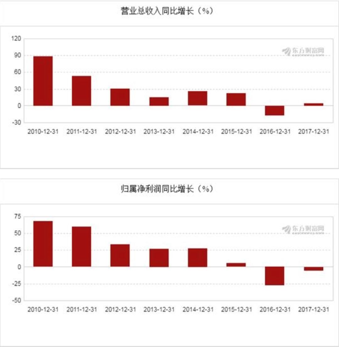 昆仑天然气利用有限公司（手心剜肉补贴手背）