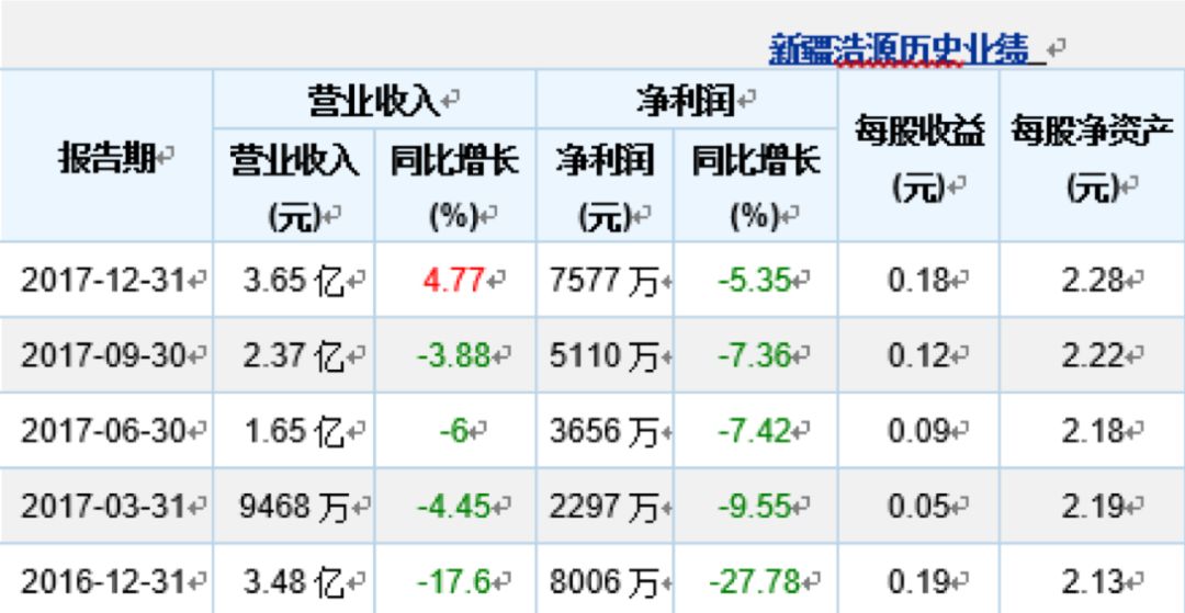 昆仑天然气利用有限公司（手心剜肉补贴手背）