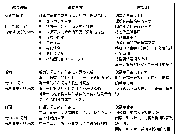 星火网校（重磅）