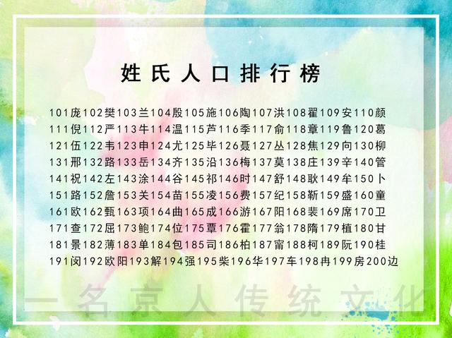 傅姓在百家姓排名第几，中国人口最多的300个姓氏