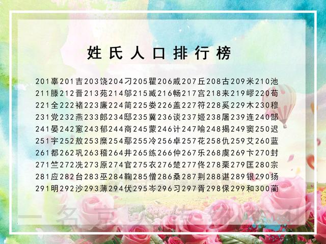 傅姓在百家姓排名第几，中国人口最多的300个姓氏