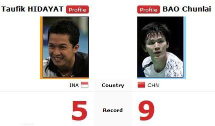 陶菲克 林丹，陶菲克比林丹大几岁（却在2007年后对林丹10连败）