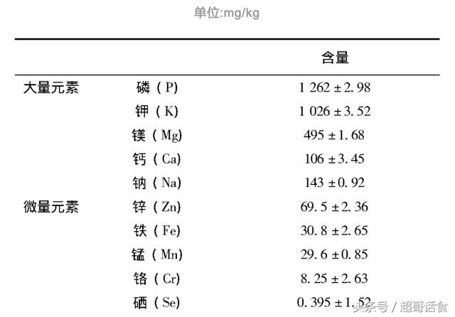 辣木籽要怎么吃，辣木籽要怎么吃效果好（辣木籽应该是这个用途）