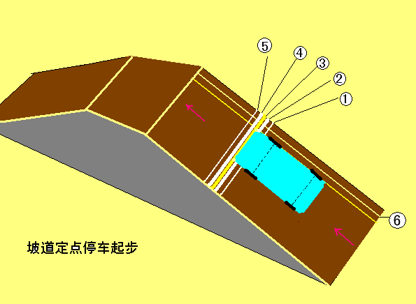 坡道定点考试技巧图解，坡道定点讲解（新考规之坡道定点停车技巧图解）