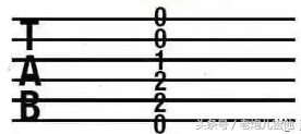 初学吉他入门指法，初学吉他入门指法教学视频（零基础自学吉他应该怎么入门）