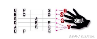 初学吉他入门指法，初学吉他入门指法教学视频（零基础自学吉他应该怎么入门）