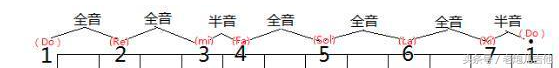 初学吉他入门指法，初学吉他入门指法教学视频（零基础自学吉他应该怎么入门）