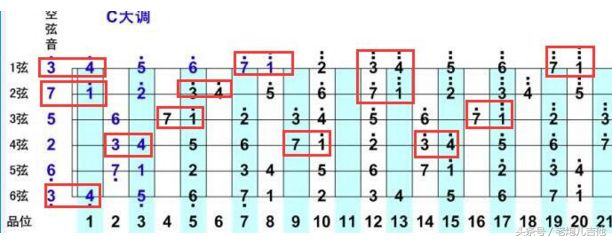 初学吉他入门指法，初学吉他入门指法教学视频（零基础自学吉他应该怎么入门）