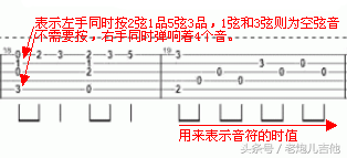 初学吉他入门指法，初学吉他入门指法教学视频（零基础自学吉他应该怎么入门）