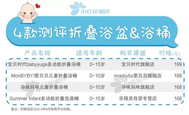 什么是折叠浴盆，折叠浴盆好用吗（可折叠浴盆\u0026浴桶测评）