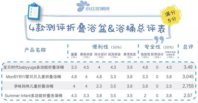 什么是折叠浴盆，折叠浴盆好用吗（可折叠浴盆\u0026浴桶测评）