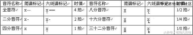 初学吉他入门指法，初学吉他入门指法教学视频（零基础自学吉他应该怎么入门）