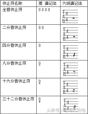 初学吉他入门指法，初学吉他入门指法教学视频（零基础自学吉他应该怎么入门）