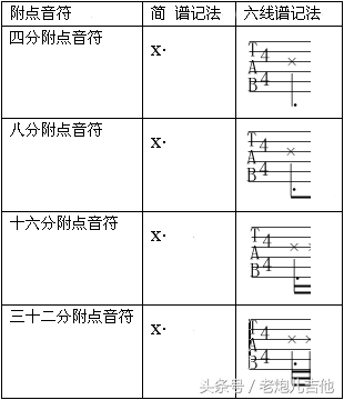 初学吉他入门指法，初学吉他入门指法教学视频（零基础自学吉他应该怎么入门）