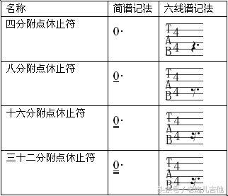 初学吉他入门指法，初学吉他入门指法教学视频（零基础自学吉他应该怎么入门）