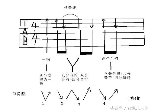 初学吉他入门指法，初学吉他入门指法教学视频（零基础自学吉他应该怎么入门）