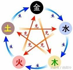 夫妻相克表太准了（看看你和爱人是相生还是相克）