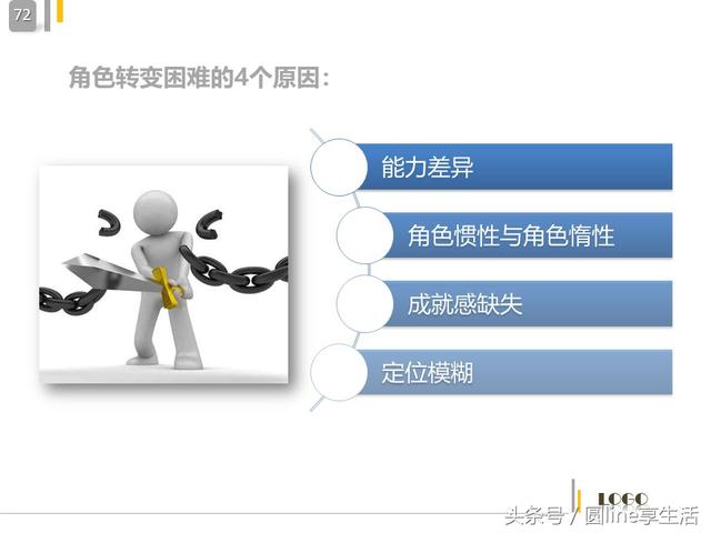 中层管理者的角色定位，中层管理人员自我角色定位（中层管理者的角色定位及认知）