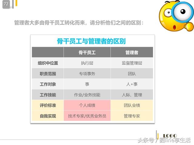 中层管理者的角色定位，中层管理人员自我角色定位（中层管理者的角色定位及认知）