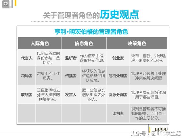 中层管理者的角色定位，中层管理人员自我角色定位（中层管理者的角色定位及认知）