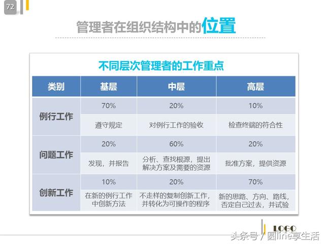 中层管理者的角色定位，中层管理人员自我角色定位（中层管理者的角色定位及认知）