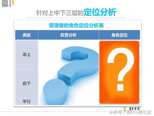 中层管理者的角色定位，中层管理人员自我角色定位（中层管理者的角色定位及认知）