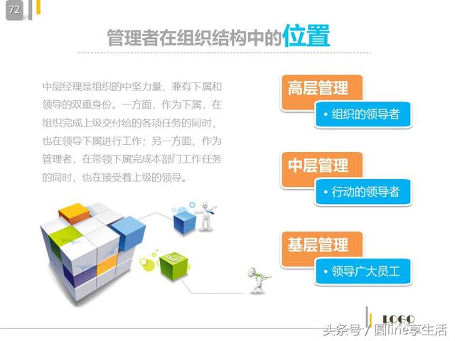 中层管理者的角色定位，中层管理人员自我角色定位（中层管理者的角色定位及认知）