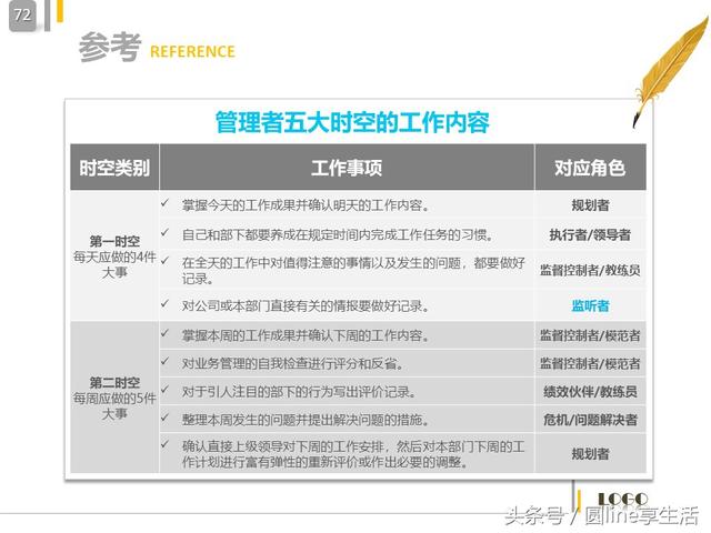 中层管理者的角色定位，中层管理人员自我角色定位（中层管理者的角色定位及认知）