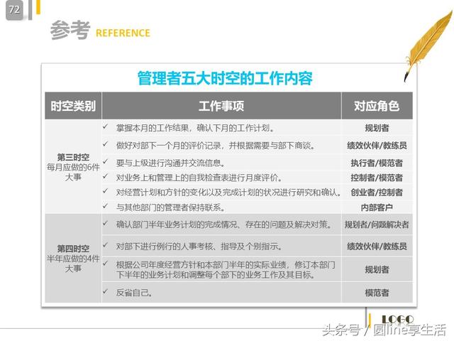 中层管理者的角色定位，中层管理人员自我角色定位（中层管理者的角色定位及认知）