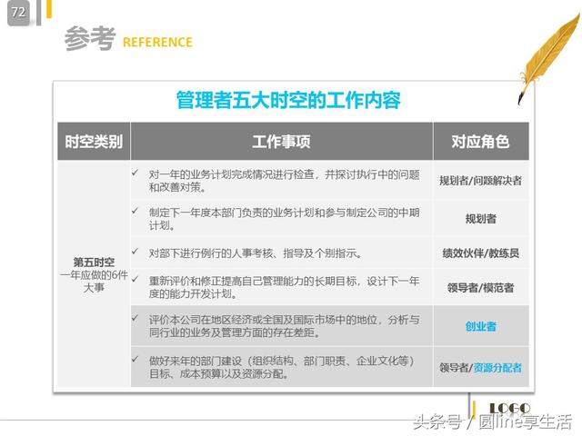 中层管理者的角色定位，中层管理人员自我角色定位（中层管理者的角色定位及认知）