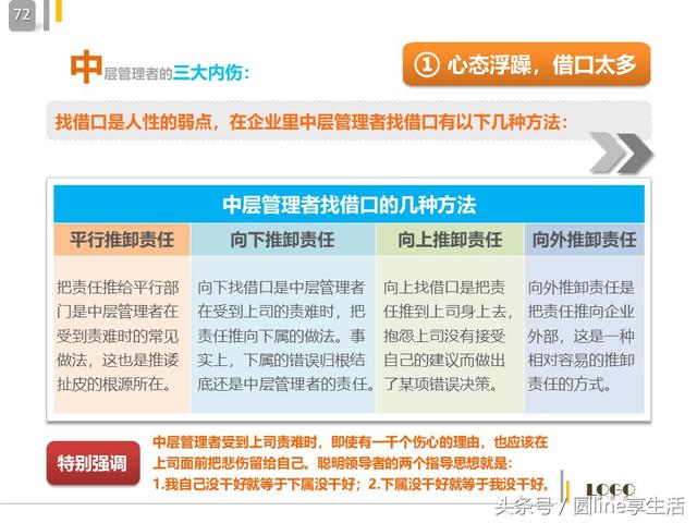 中层管理者的角色定位，中层管理人员自我角色定位（中层管理者的角色定位及认知）
