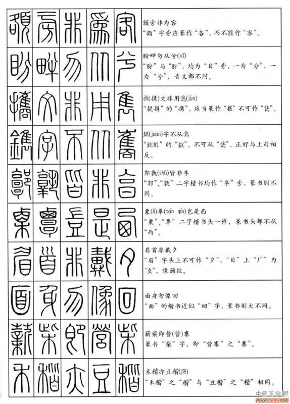 篆书字体在线转换，篆字图片转换成简体字（没事时随手翻看）