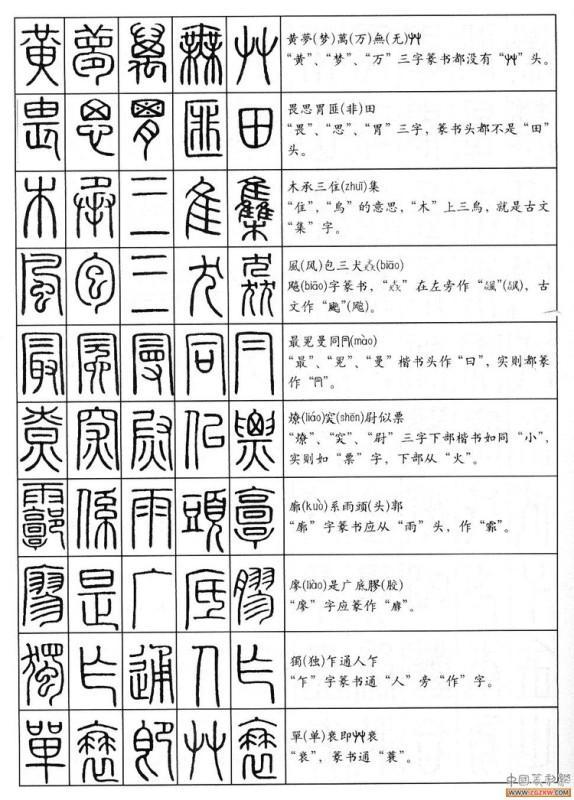 篆书字体在线转换，篆字图片转换成简体字（没事时随手翻看）