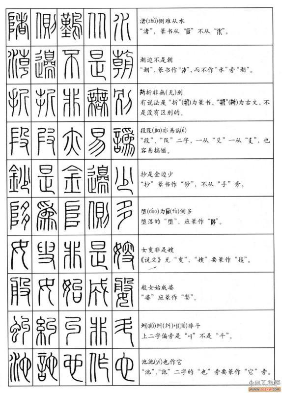 篆书字体在线转换，篆字图片转换成简体字（没事时随手翻看）