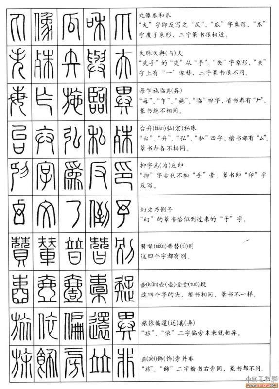 篆书字体在线转换，篆字图片转换成简体字（没事时随手翻看）