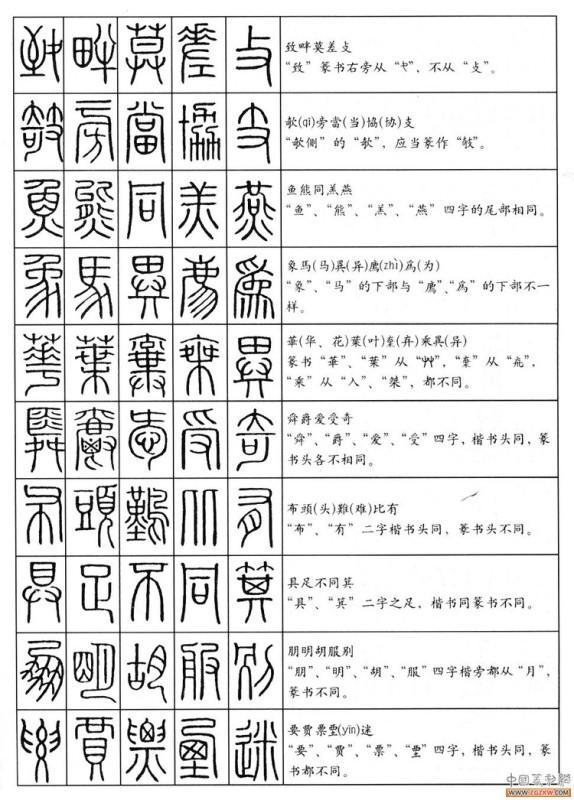 篆书字体在线转换，篆字图片转换成简体字（没事时随手翻看）