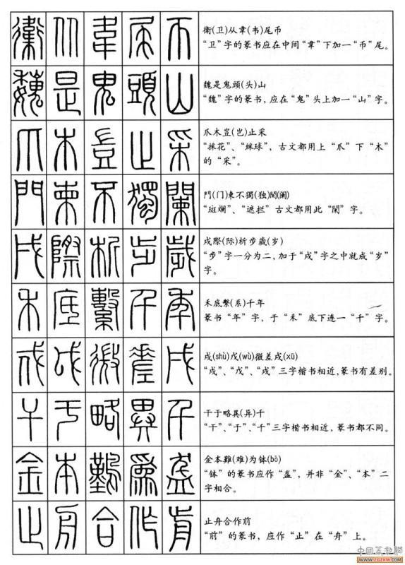 篆书字体在线转换，篆字图片转换成简体字（没事时随手翻看）