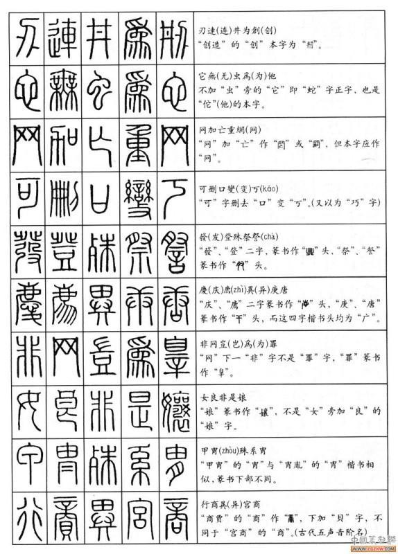 篆书字体在线转换，篆字图片转换成简体字（没事时随手翻看）